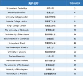 2018qs世界大学排名发布-2018年QS世界大学综合排名