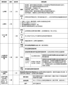 美签资料清单-美国旅游签证材料清单