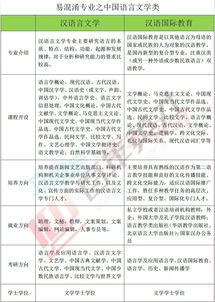 汉语言文学申请国外硕士-中国汉语言文学硕士申请条件有哪些