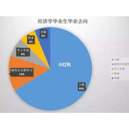 美国留学经济学学本科专业-来了解一下美国留学的经济学专业