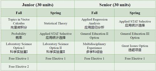 在美国数学专业好就业吗-美国的应用数学专业留学就业前景如何