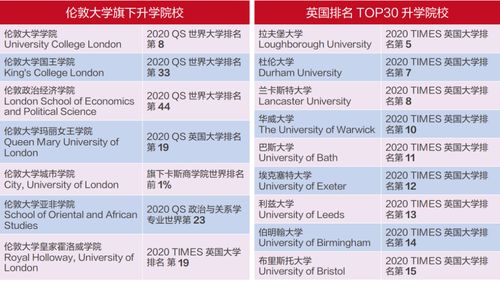 上海立信出国硕士留学案例-立信留学分析报告