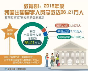 上海立信出国硕士留学案例-立信留学分析报告