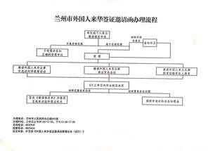 上海签证办理流程-上海申请美国签证流程