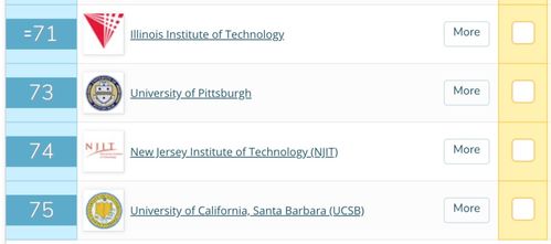 jhu排名qs-约翰霍普金斯大学排名第133(2020QS世界大学工程与技术学科