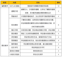 himcm2019分析-2019HiMCM数模竞赛手册翰林国际教育