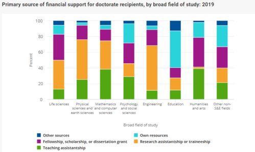 美国distinction学位-浅谈大学硕士学位的等级划分