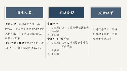 贵阳一中2021年招生计划-贵阳市第一中学2021年招生计划