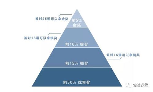 usabo生物竞赛2021-吴同学专用2021生物奥赛USABO/BBO秋季班/寒假班