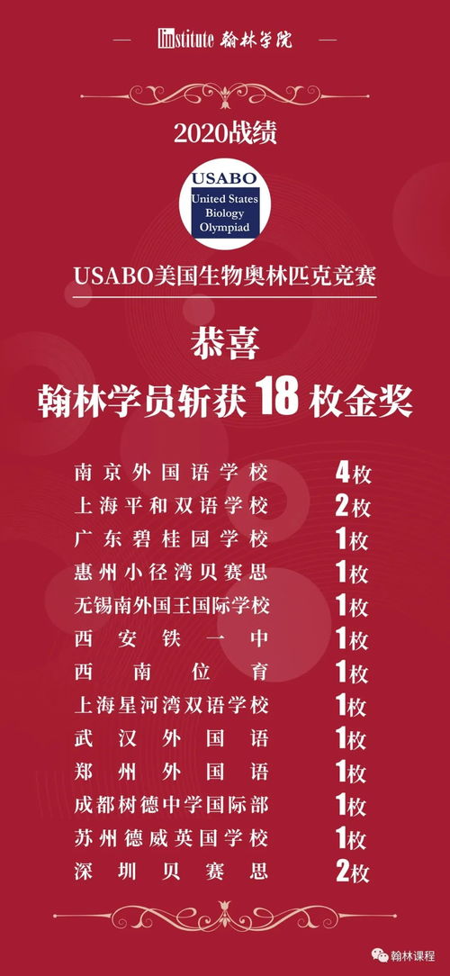 usabo金奖-美国生物奥赛USABO看看金牌冠军都说了什么