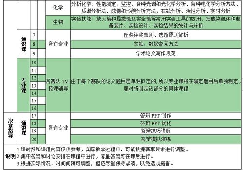 igem获奖率-iGEM国际竞赛简介