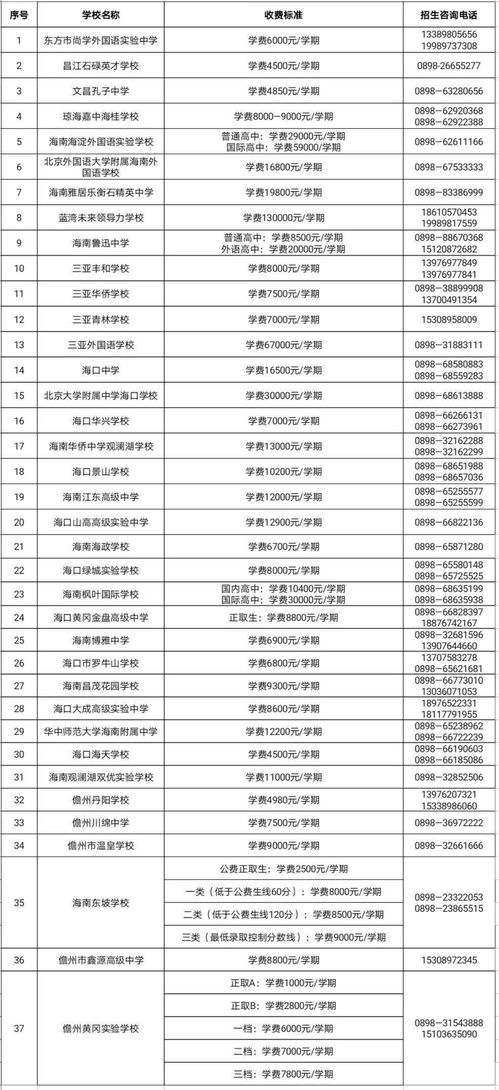 哈市私立高中及收费标准-2021北京私立高中排名及学费一览表