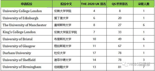 升学指导课程的规划-黑利伯瑞升学指导