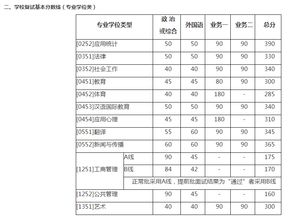 北京师达高兴录取线-北京师达中学