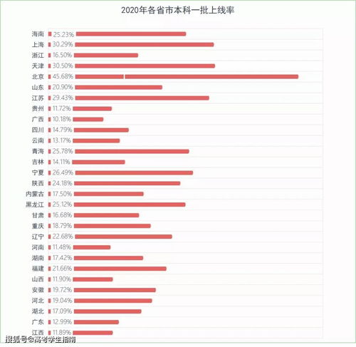 宁波至诚高中本科上线率-宁波至诚学校双语高中部介绍