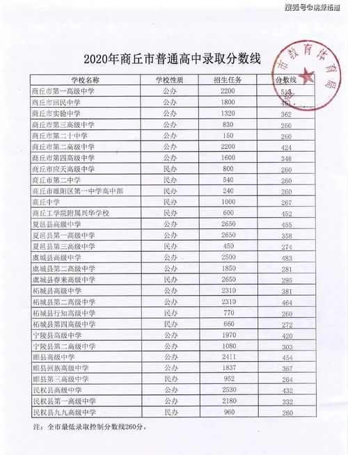 慈溪行知职高录取分数线2021-慈溪周巷职业高级中学2021年招生录取分数线