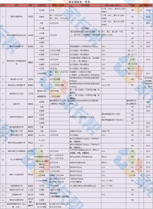 2021南京高中国际班学费-2021南京国际高中招生