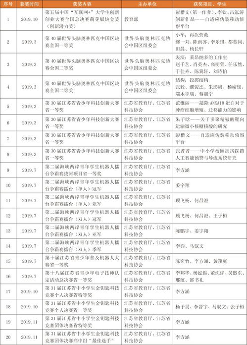 南京南师附中国际班分数2021-2021南京国际高中招生