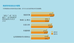 上海SAS学校评价-上海SAS学校评价