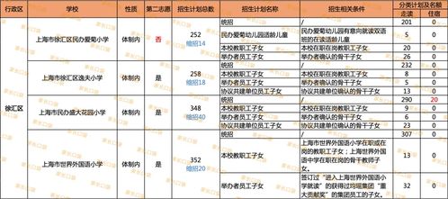 上海哪些民办小学有插班名额-上海10所热门民办学校插班招生信息