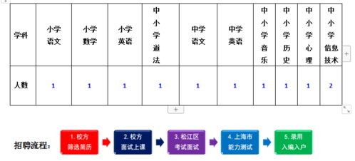 上海实验学校2021年报名人数-上海实验学校国际部2021年幼升小招生安排