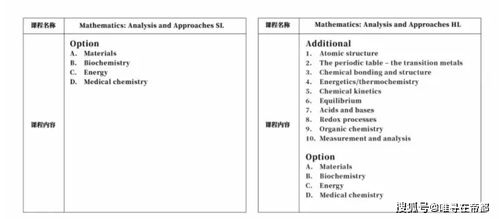 ib是什么化工-为什么要选择IBChemistry化学