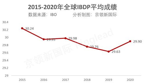 2021年IB中文的IO占多少分-六个角度分析2021版IB中文A大纲的新变化