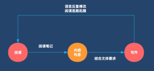 ib写错语言-如何学好IB语言与文学研究之中文