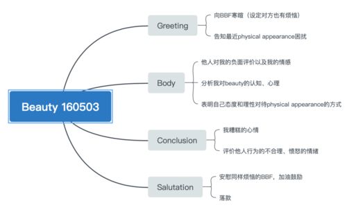 ib写错语言-如何学好IB语言与文学研究之中文