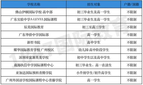 香港国际学校一年学费-香港国际学校一览表