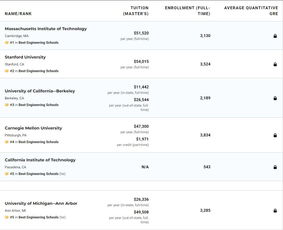 ms学位是什么意思-我看美国的大学上学位分ms和me