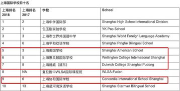 杭州只招收外籍的国际学校-只招收外籍学生的国内国际学校前十名