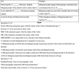 剑10test3passage3翻译-剑10test4雅思阅读Passage3原文翻译