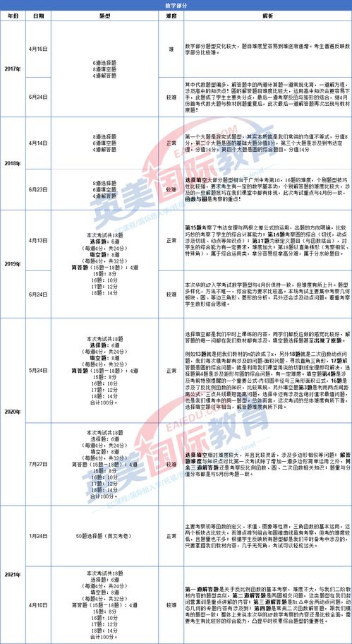 ap考试2021数学5月-2021AP考试时间安排出炉