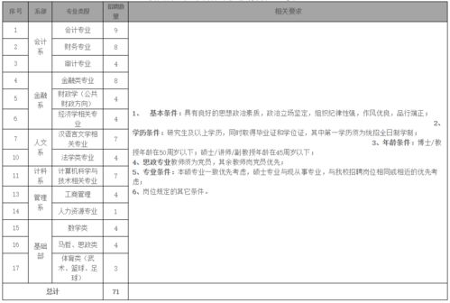 给学校写邮件的格式怎么写-各种邮件结尾格式写法介绍