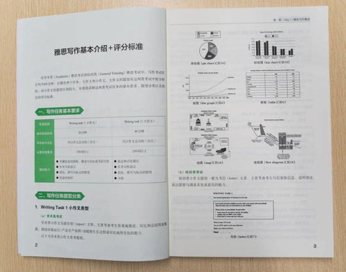 雅思作文医疗费用-雅思大作文范文