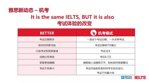 疫情期间雅思笔试-疫情期间的雅思考试