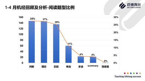 长春雅思2021-2021年6月长春雅思考点及考试时间详情