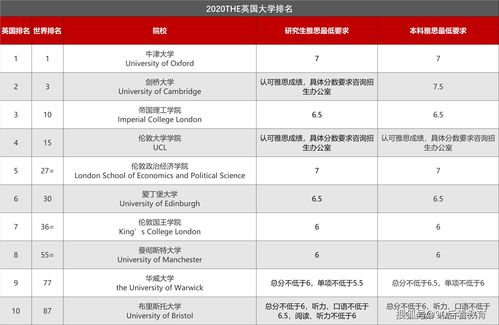 国内雅思机考地点-全国雅思考试考点有什么