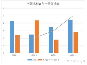 分析雅思作文第一段-雅思写作的3种基本结构分析