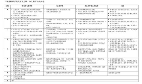 庆祝成就雅思口语-雅思口语part2话题卡