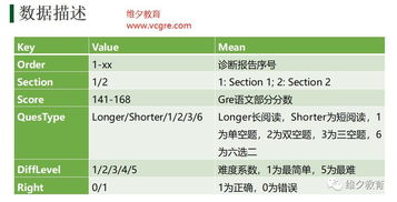 gre进入easy最高多少分-GRE语文想上160最多可以错几题