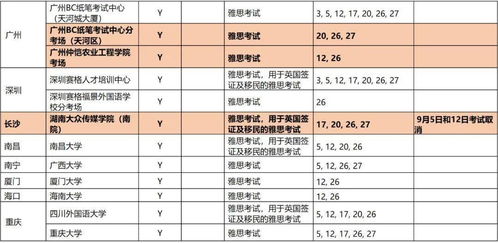 619雅思成绩什么时候出-2019年雅思考试出分时间表