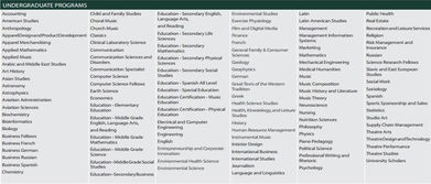 贝勒大学世界排名好低啊-贝勒大学世界排名2019年QS世界大学排名