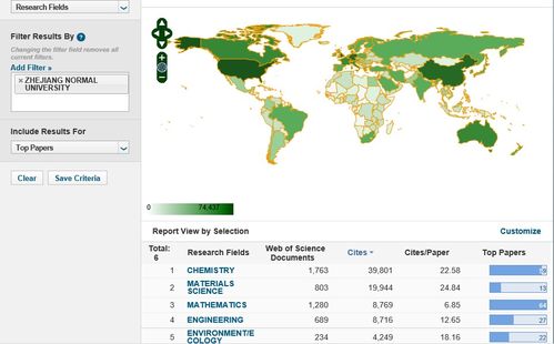 生态学全球排名-2018年软科世界大学生态学专业排名解析