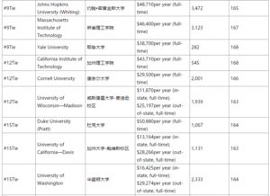 环境工程全球大学排名-世界各大学环境工程专业排名「环俄留学」