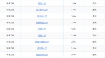环境专业世界排名-环境科学专业排名
