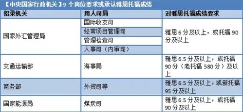 雅思出国要多少成绩-出国留学雅思成绩最低多少分