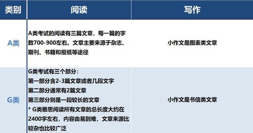 雅思判断要求不一样-2018雅思与托福的区别难度与选择史上最全分析对比