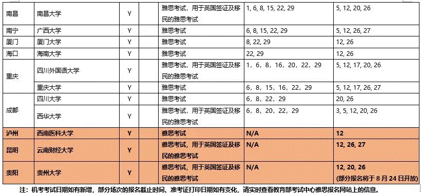 福州雅思考试时间地点-2018年8月福州雅思考点及考试时间表